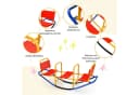 COSTWAY Gartenwippe 3-Sitzer Blau/Gelb/Rot/Schwarz Bild 5