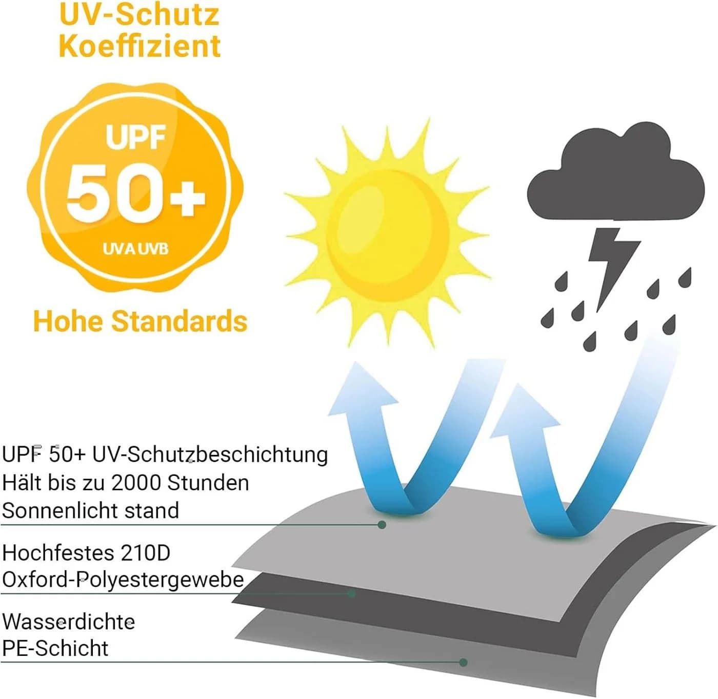 BlingBin Gartenmöbel-Schutzhülle Hollywoodschaukel 3 Sitzer Abdeckplane Wasserfest Winddicht UV Schutz - Bild 5