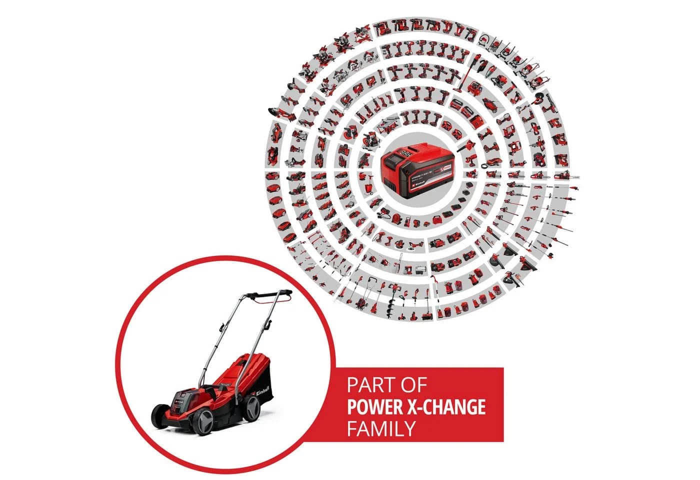 Einhell GE-CM 18/33 Li-Solo Akku-Rasenmäher Rot Brushless Motor