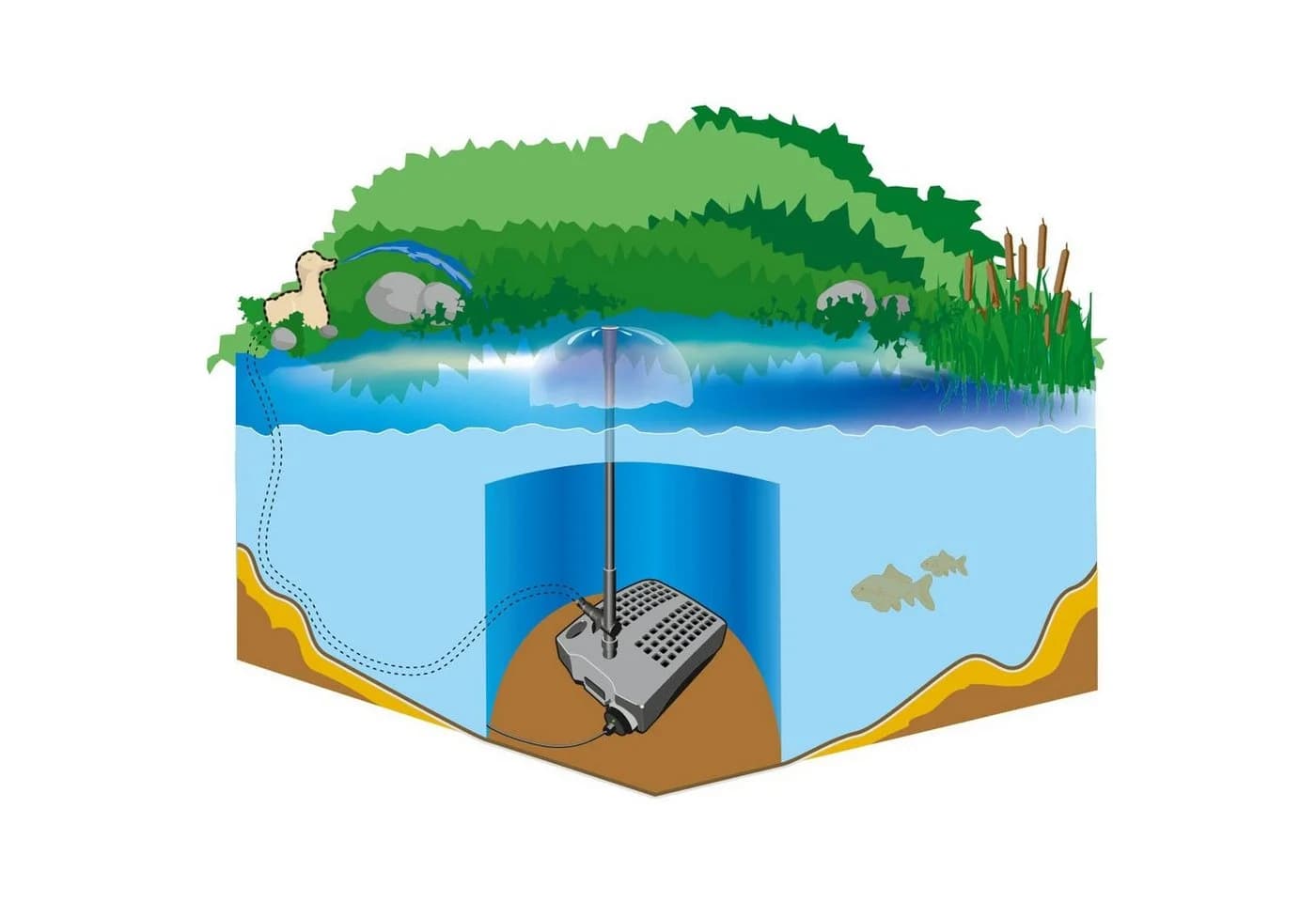Heissner Smartline Unterwasserfilter-Set mit UVC und Wasserspiel Grau