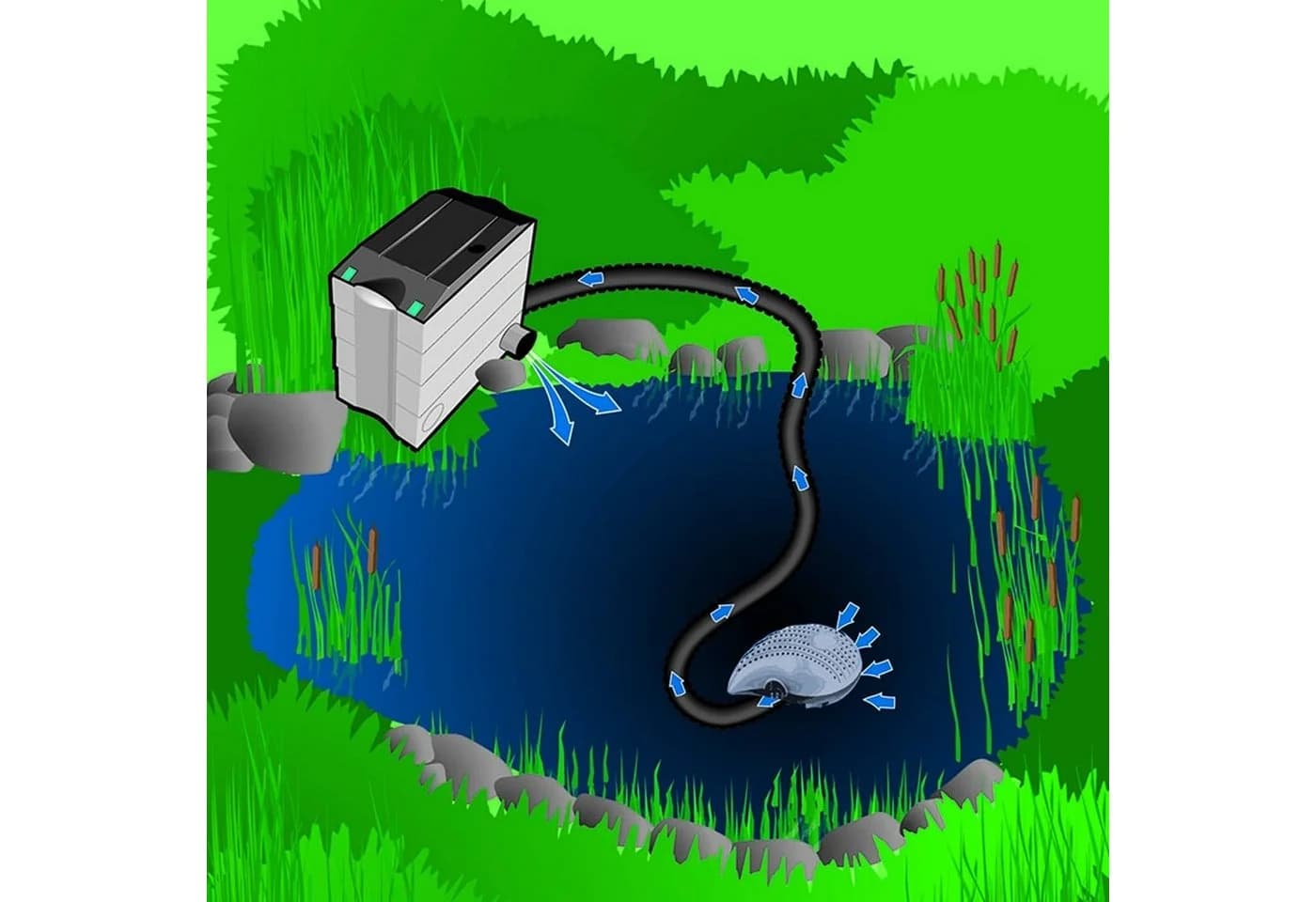 Heissner Aqua Craft eco Filter- und Bachlaufpumpe Schwarz