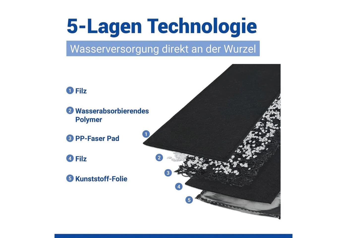 Maximex Bewässerungssystem 2 Wasserspeichermatten Schwarz 5-Lagen-Technologie - Bild 3