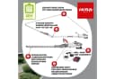 ikra GmbH Teleskop-Heckenschere ICPH 2050 2in1 20V Bild 1