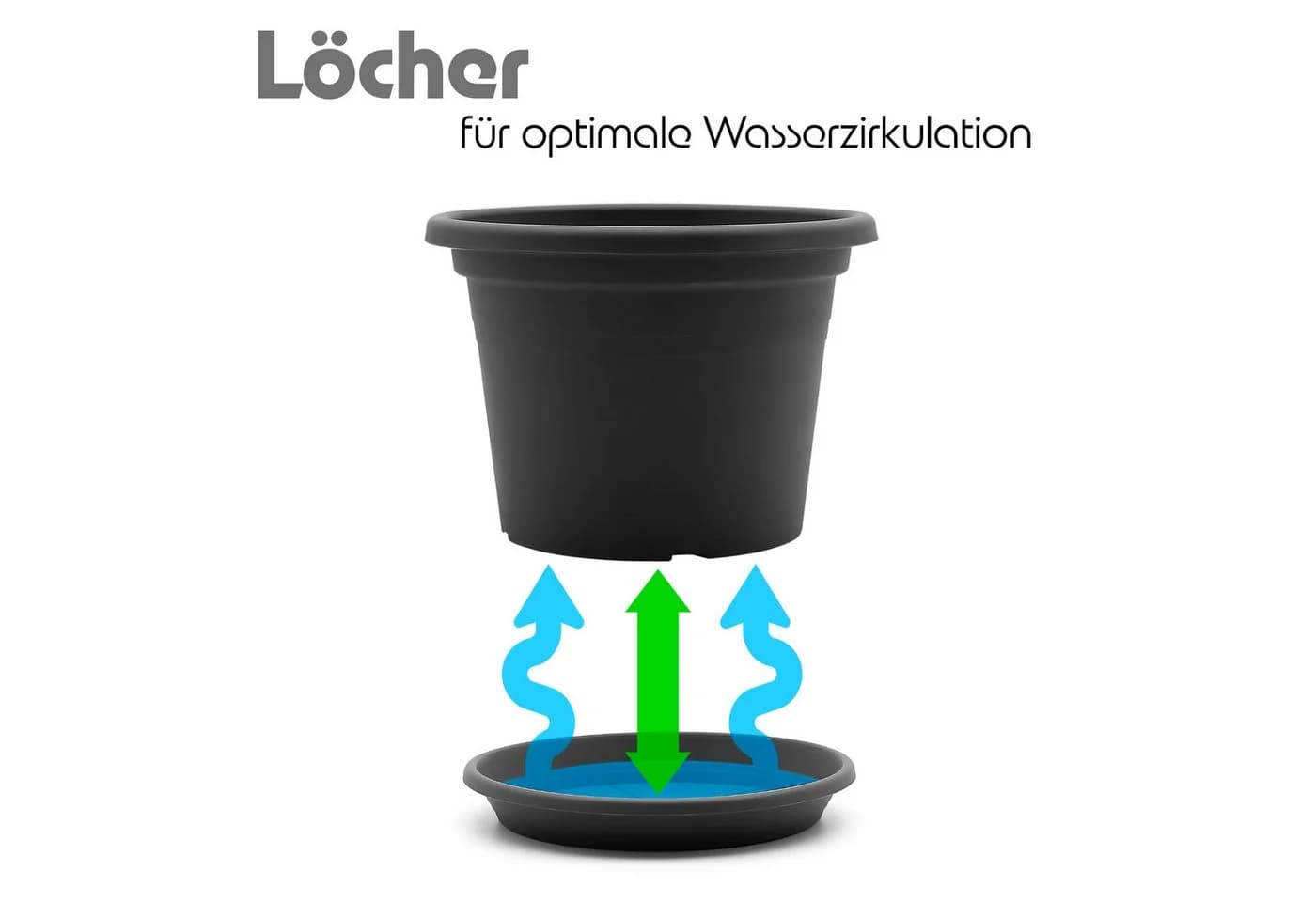 BigDean Blumentopf-Set 8-tlg. rund ø 25 cm Anthrazit mit Untersetzer - Bild 4