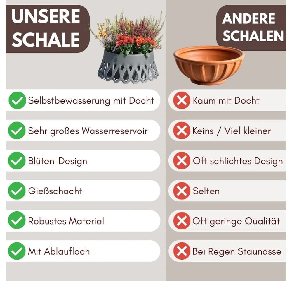 GarPet Grabschale mit Selbstbewässerung Anthrazit/Bronze - Bild 3