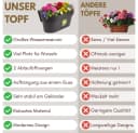 GarPet Balkonkasten 4er Set Anthrazit mit Wasserspeicher Bild 3