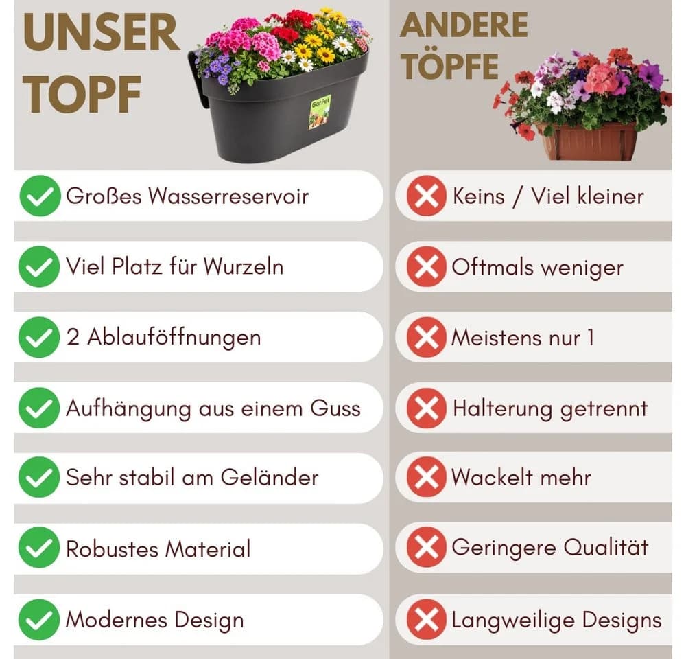 GarPet Balkonkasten 4er Set Anthrazit mit Wasserspeicher - Bild 3
