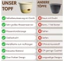 GarPet Blumentopf 2er Set Hängeampel Elfenbein mit Dochtbewässerung Bild 1