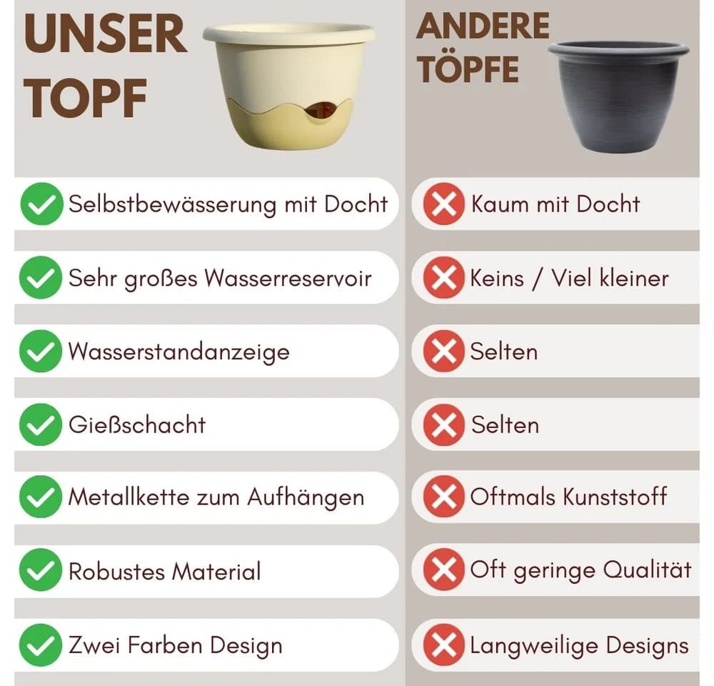 GarPet Blumentopf 2er Set Hängeampel Elfenbein mit Dochtbewässerung