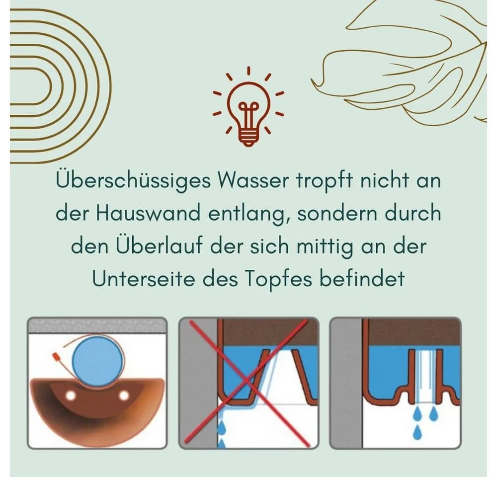 GarPet Blumentopf 2er Set für Regenrohr Wandtopf Anthrazit - Bild 3