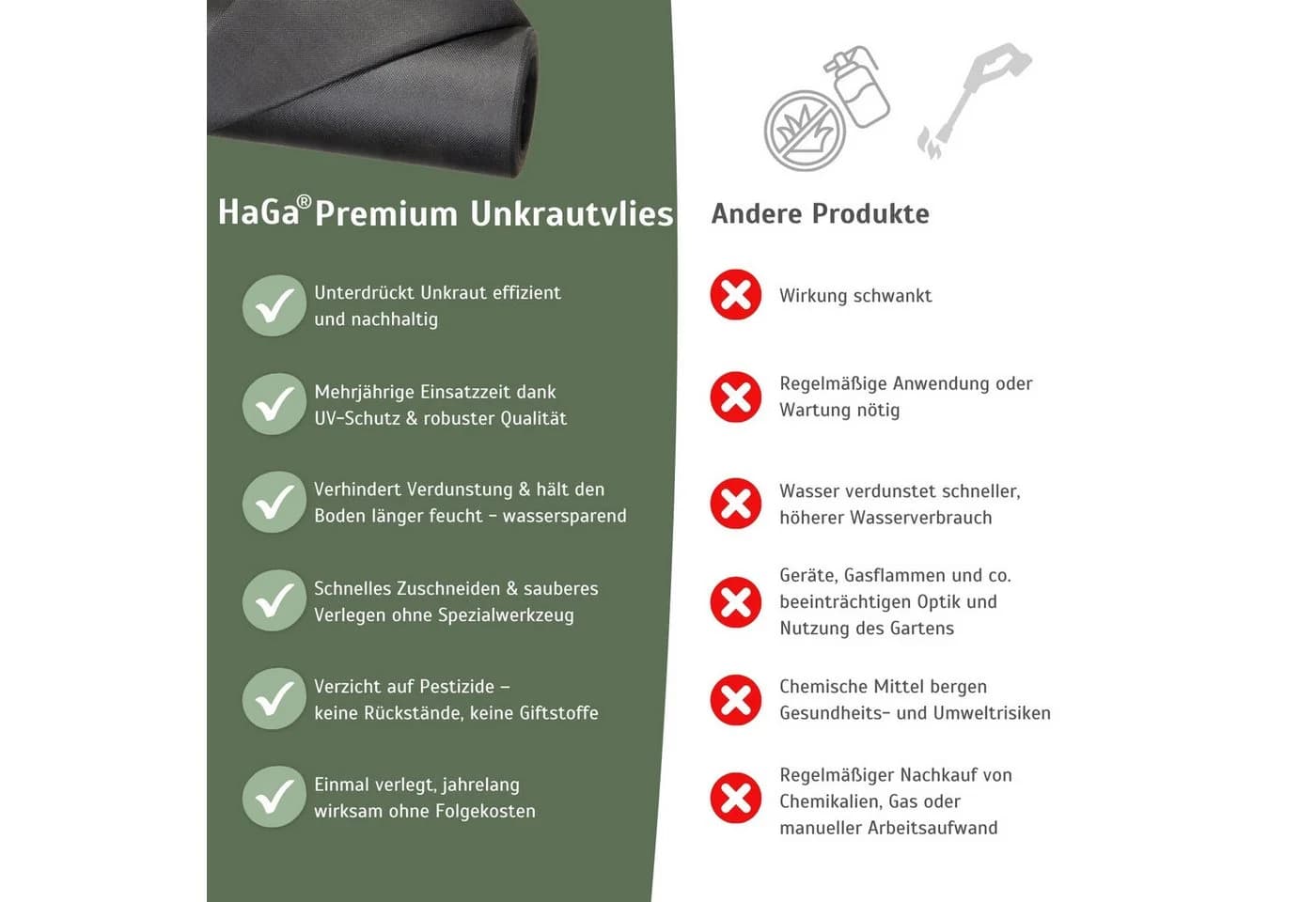 HaGa Unkrautvlies 200g/m² UV-Stabilisiert Gartenvlies Meterware - Bild 5