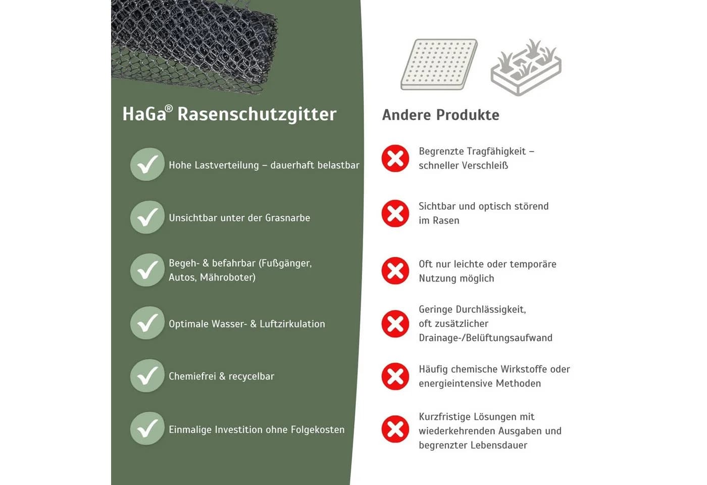 HaGa Rasenschutzgitter Grün 1,3m Breite - Bild 5