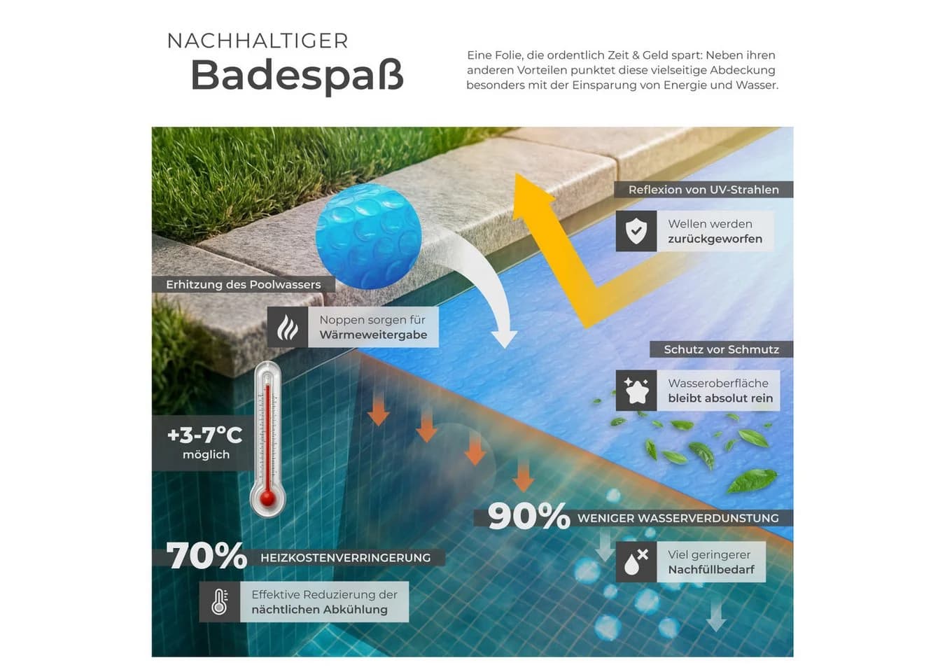 TECTAKE Pool-Solarfolie Blau 250 cm Rund Selbstschwimmend - Bild 3