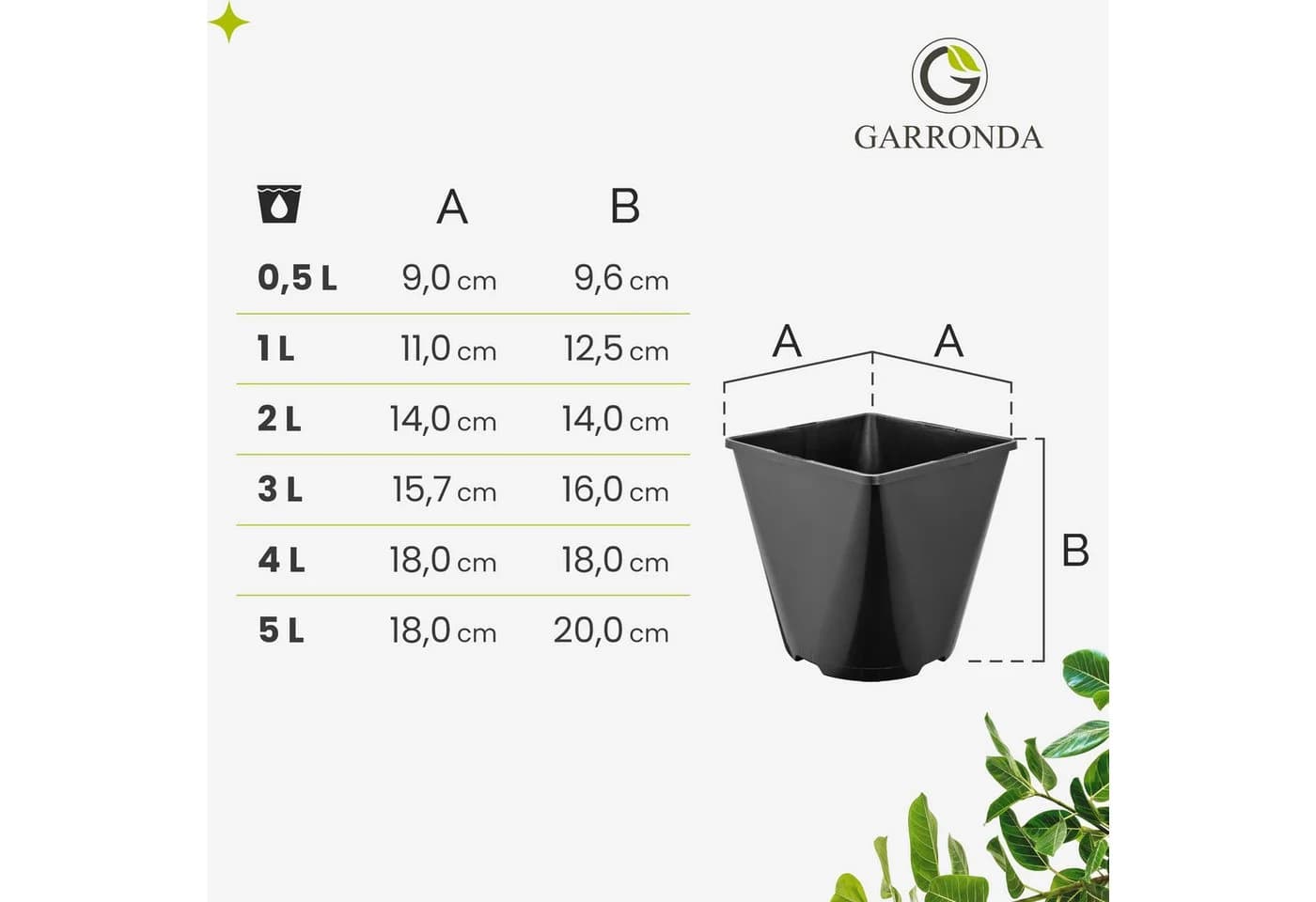Garronda Blumentopf Kunststoff eckig abgerundet 50er Set