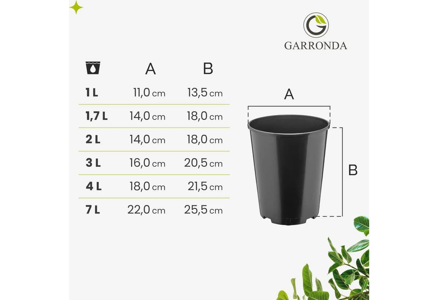 Garronda Blumentopf rund Kunststoff mit Drainagelöchern 20er Set
