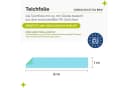 Garronda Teichfolie UV-stabilisiert 0,5 mm 3-lagig 6x1 m Bild 1
