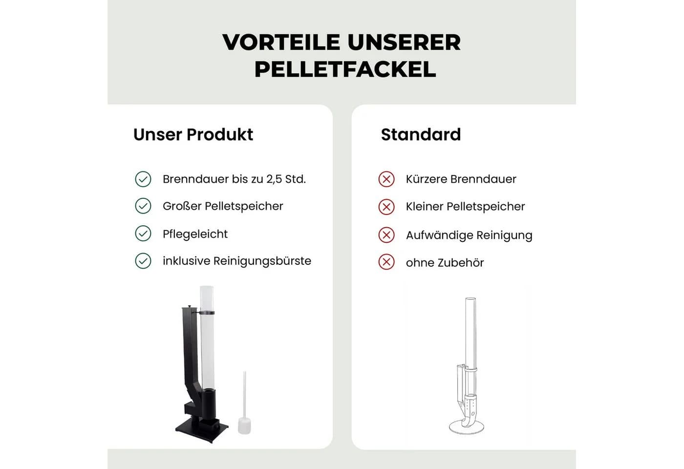 Lemodo Pelletfackel CORE mit Glasröhre Schwarz - Bild 3