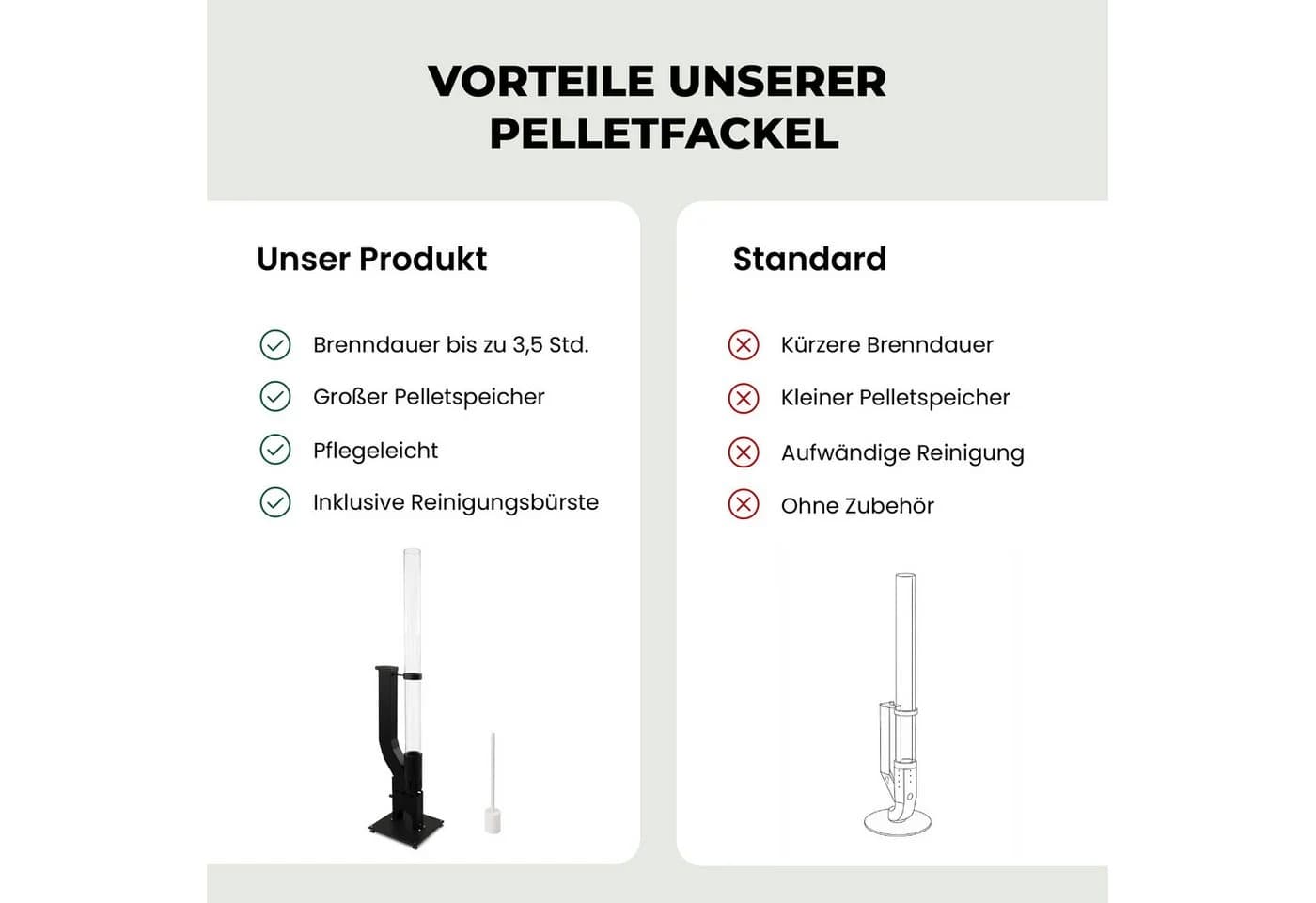 Lemodo Heizstrahler Pelletfackel Feuersäule Outdoor mit Glasröhre Schwarz