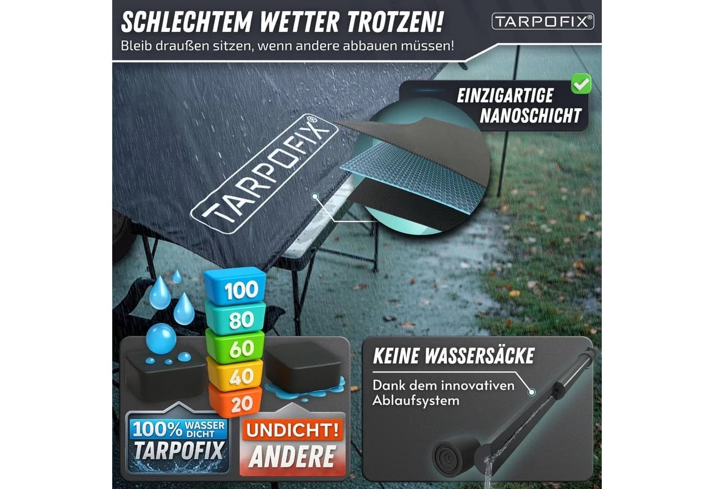 Tarpofix® Wohnwagen Sonnensegel mit Multikeder & LED-Lichterkette - Bild 4