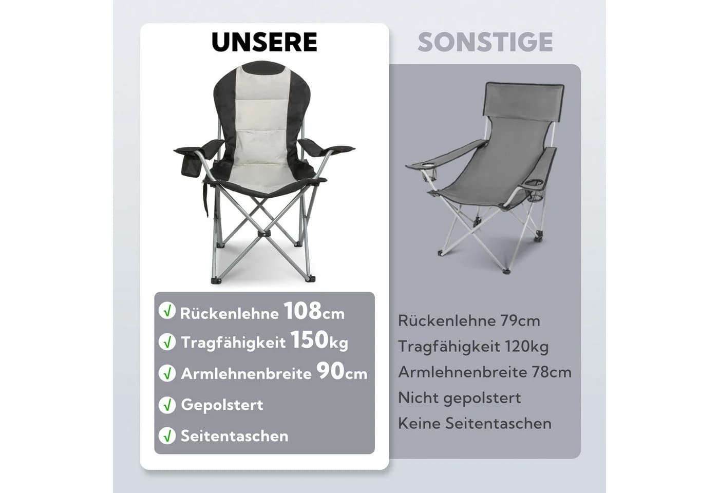 HOMECALL Campingstuhl Hochlehner Klappstuhl Gartenstuhl Angelstuhl mit angenehmer Polsterung - Bild 3