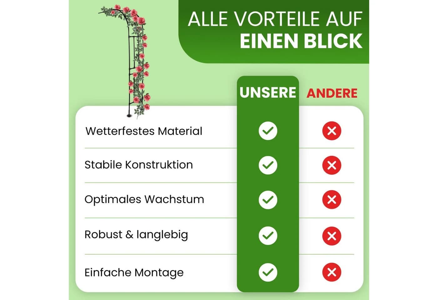 Gartenwelt Riegelsberger Rankhilfe Halbbogen Schwarz - Bild 5