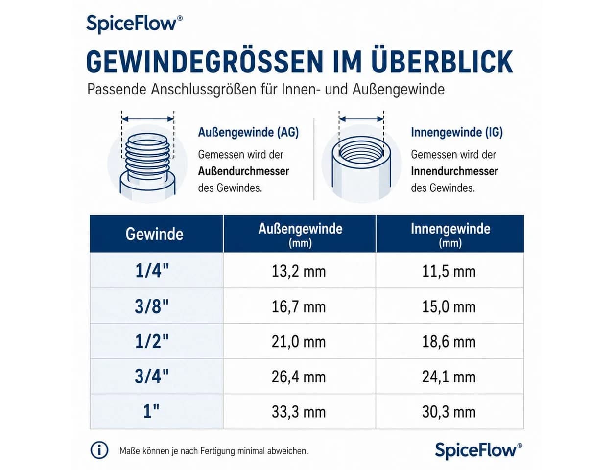 SpiceFlow Wasserhahngewinde M24 AG auf 1/2" AG Chrom/Messing - Bild 4