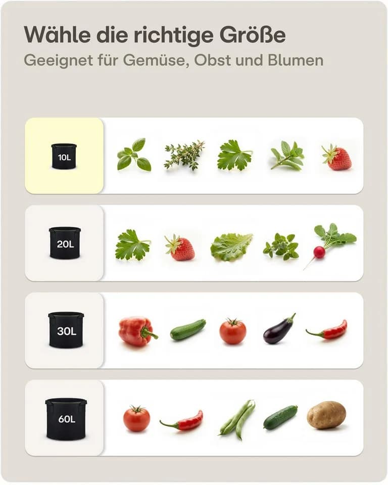 Praknu Pflanzkübel Set 5x 10L Schwarz Vliesstoff mit Beschriftungsetiketten - Bild 4