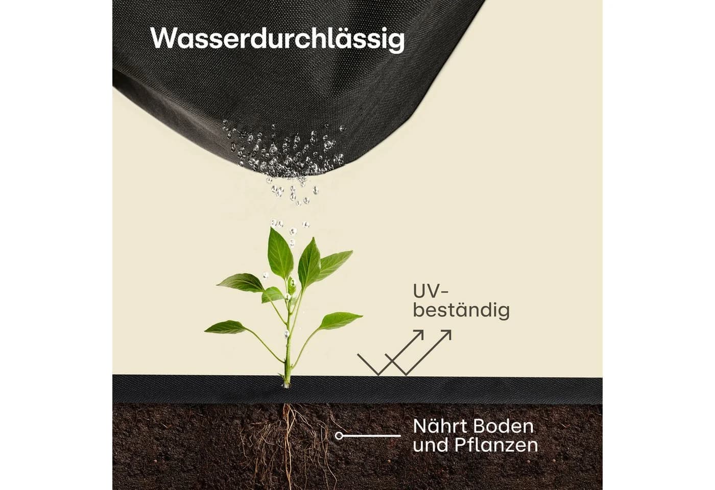 Praknu Gartenvlies Unkrautvlies 100g/m² 50m² Schwarz UV-Stabil - Bild 4