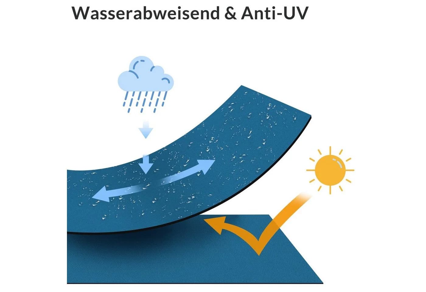 Casaria Hollywoodschaukel 2-Sitzer Atlantik Blau Wetterfest - Bild 4