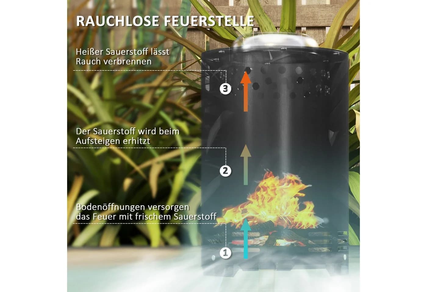 Outsunny Feuerschale Schwarz Edelstahl Rauchfrei - Bild 4