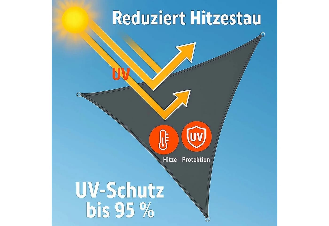BURI Sonnensegel Dreieckig Dunkelgrau UV-Schutz 50+ - Bild 4