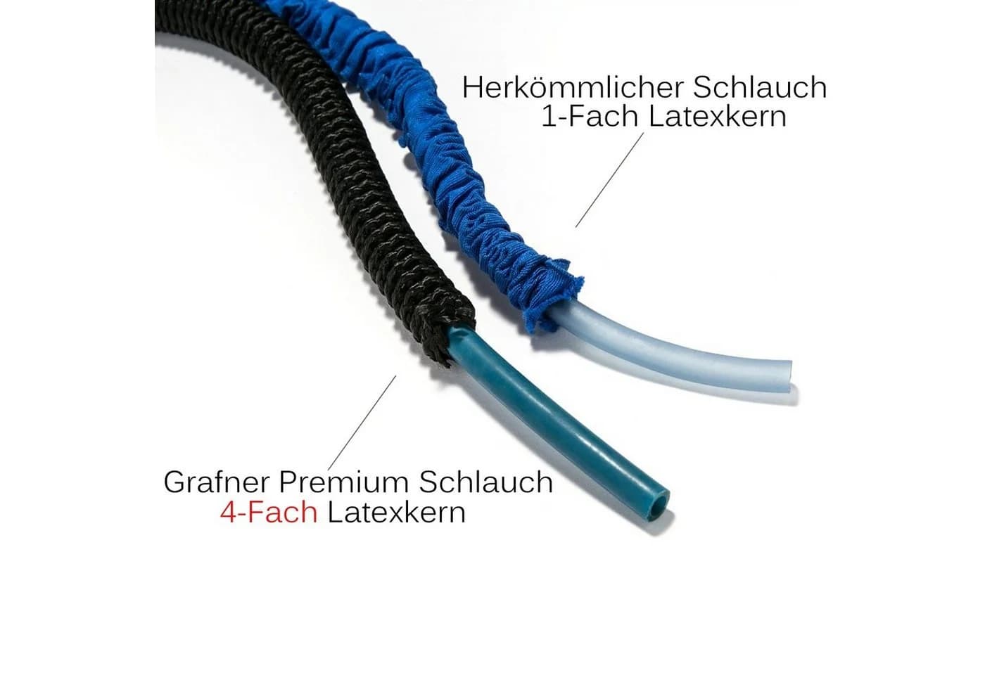 Grafner Premium Gartenschlauch 30m Dehnbar mit Multifunktionsbrause