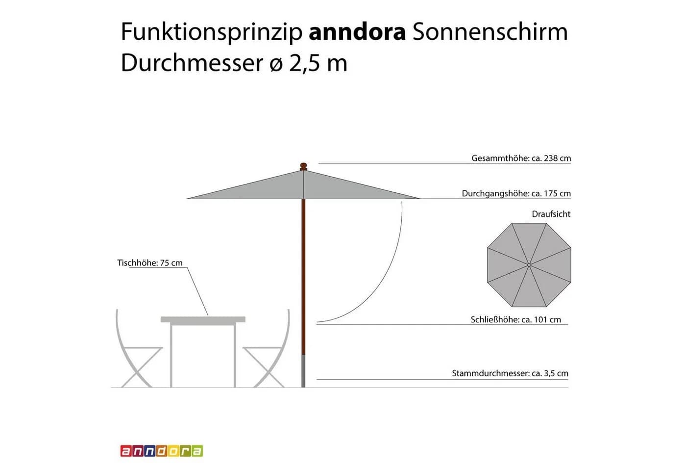 anndora Sonnenschirm 2,5m Rund Beige Polyester mit UV-Schutz - Bild 3