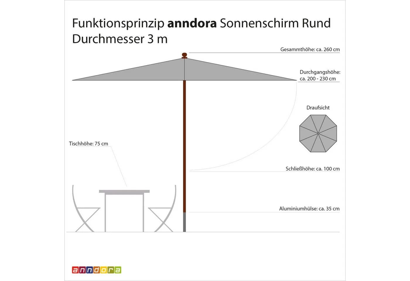 anndora-sonnenschirm Sonnenschirm 3 Meter Rund Gartenschirm Höhe Verstellbar - Bild 5