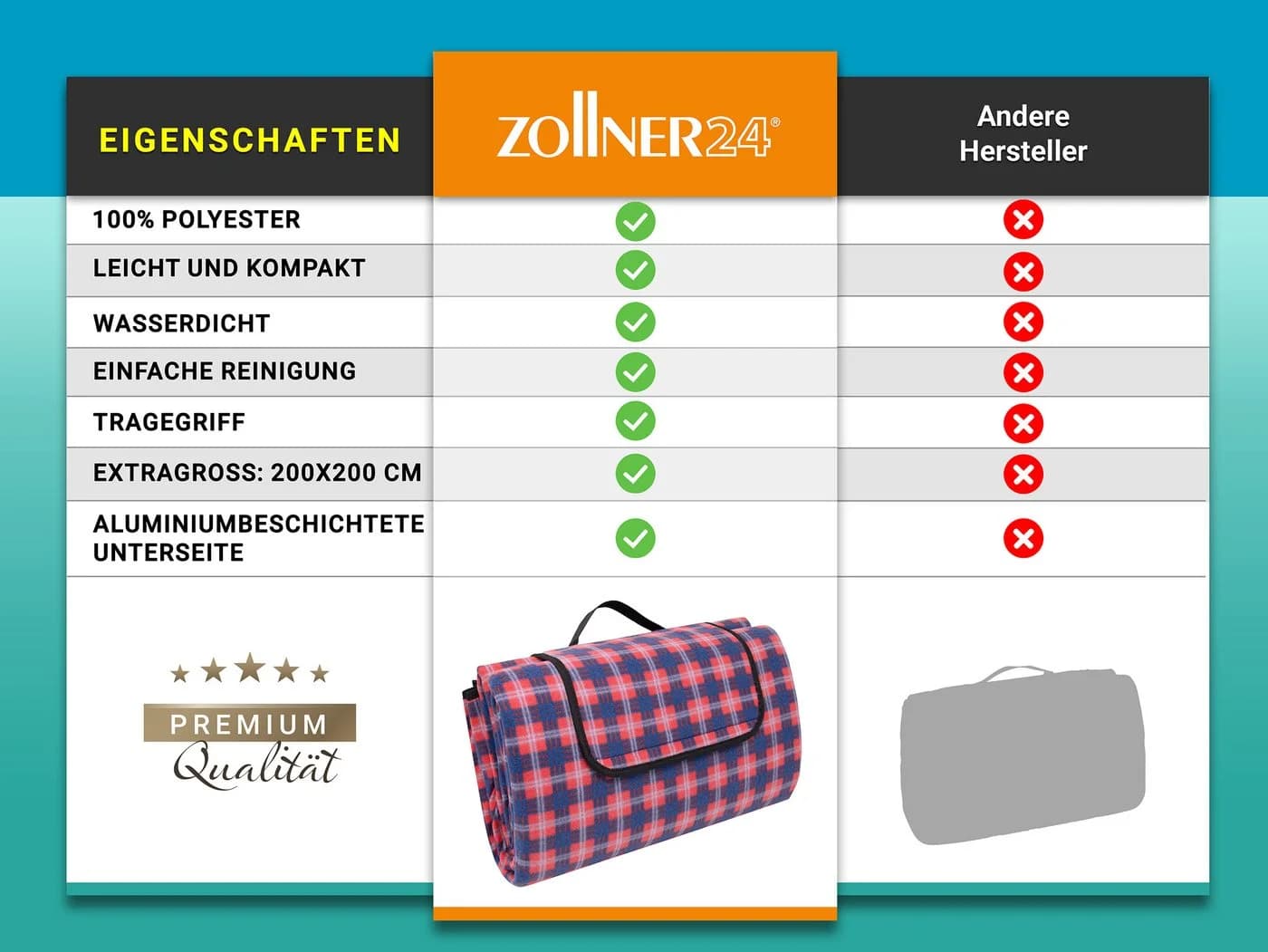 ZOLLNER24 Picknickdecke 200x200 cm Wasserdicht Isolier - Bild 3