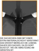 habeig Pavillon-Ersatzdach Anthrazit PVC-Beschichtung Wasserdicht Bild 4