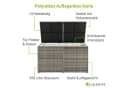 Juskys Auflagenbox Ikaria Grau Polyrattan 950L mit Deckel Bild 4