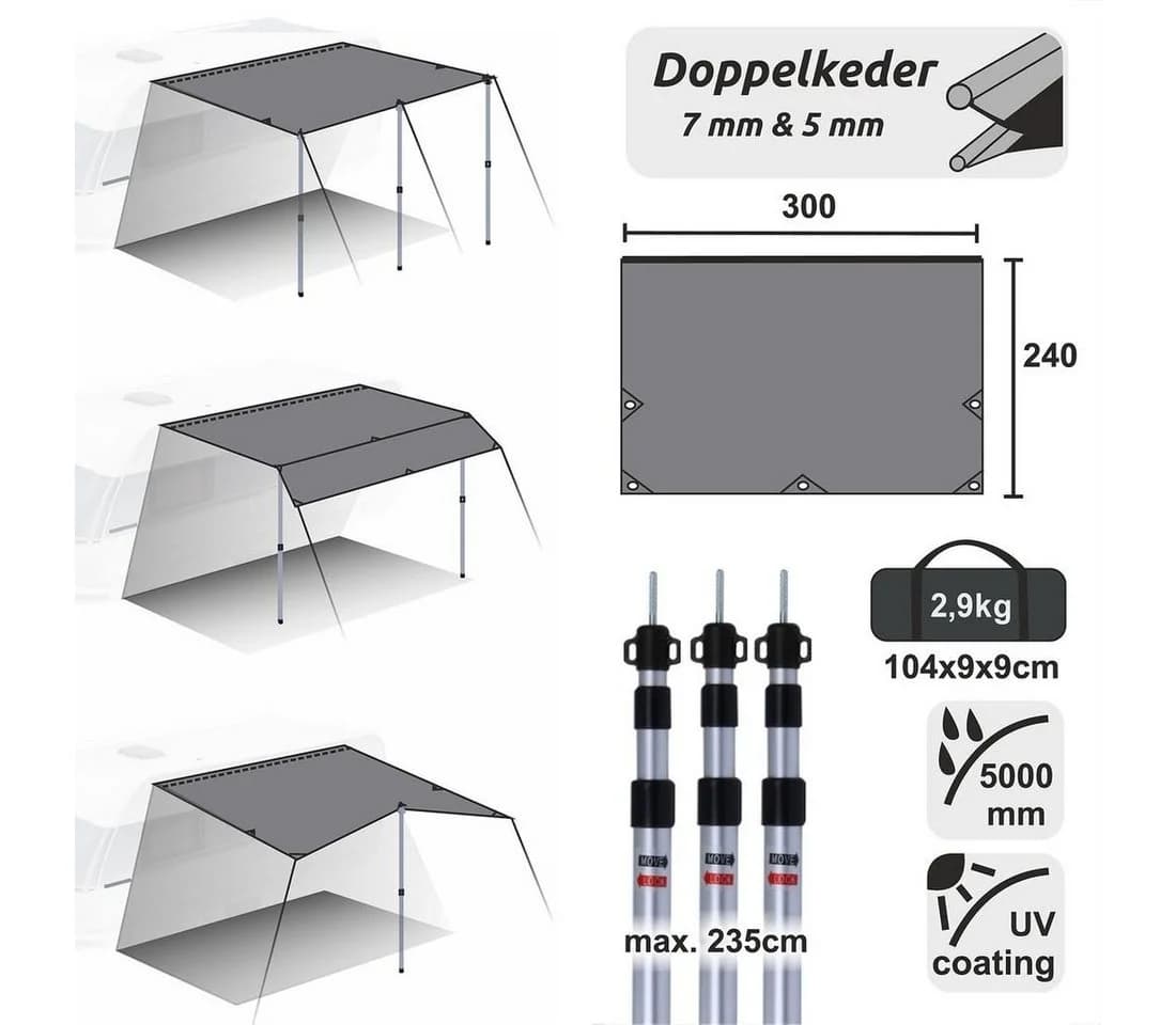 yourGEAR Sonnensegel Wohnwagen Caravan Tarp UV 50+