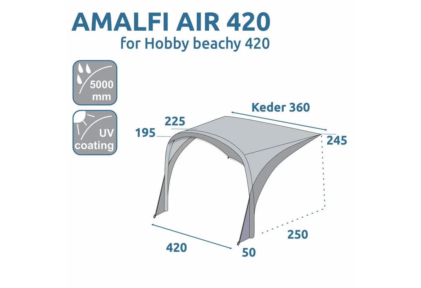 yourGEAR Amalfi Air 420 Sonnensegel für Hobby Beachy UV 50+