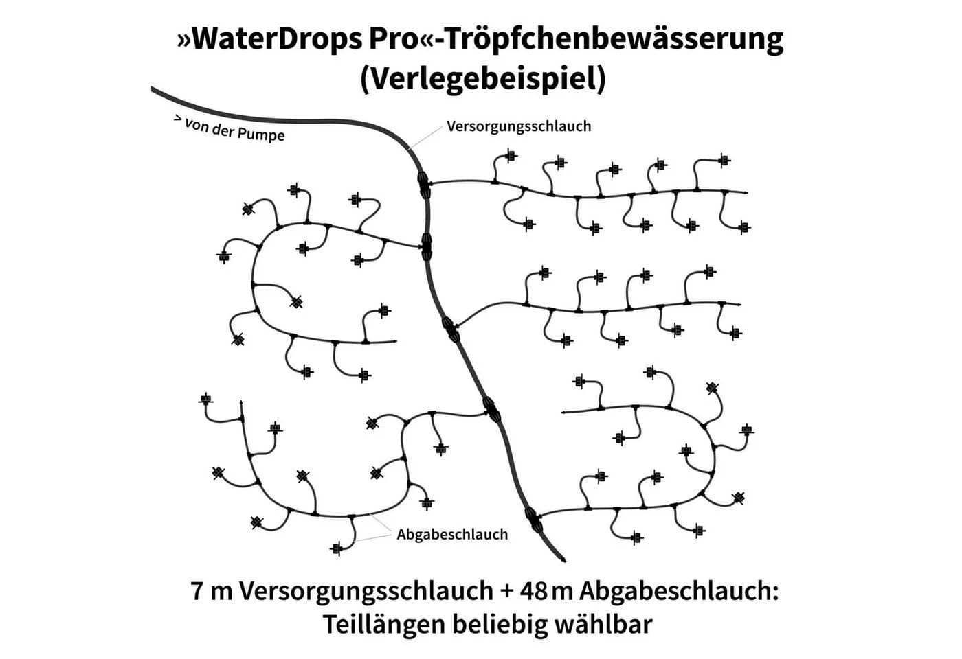 esotec Bewässerungssystem Solar Bewässerungsset WaterDrops Professional mit 50 Tropfern