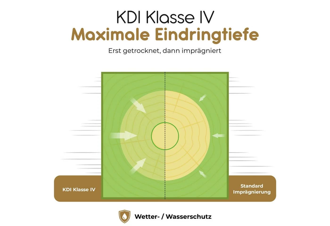 BooGardi Zaunpfosten KDI imprägniert mit Aufschraubhülse - Bild 3