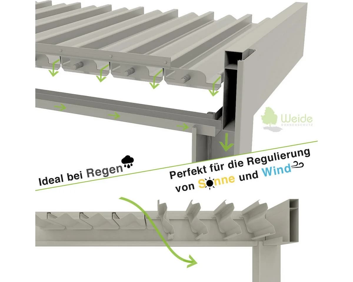 Weide Pergola Classic Pavillon Terrassenüberdachung Aluminium 3x3m Ivory Sand - Bild 4