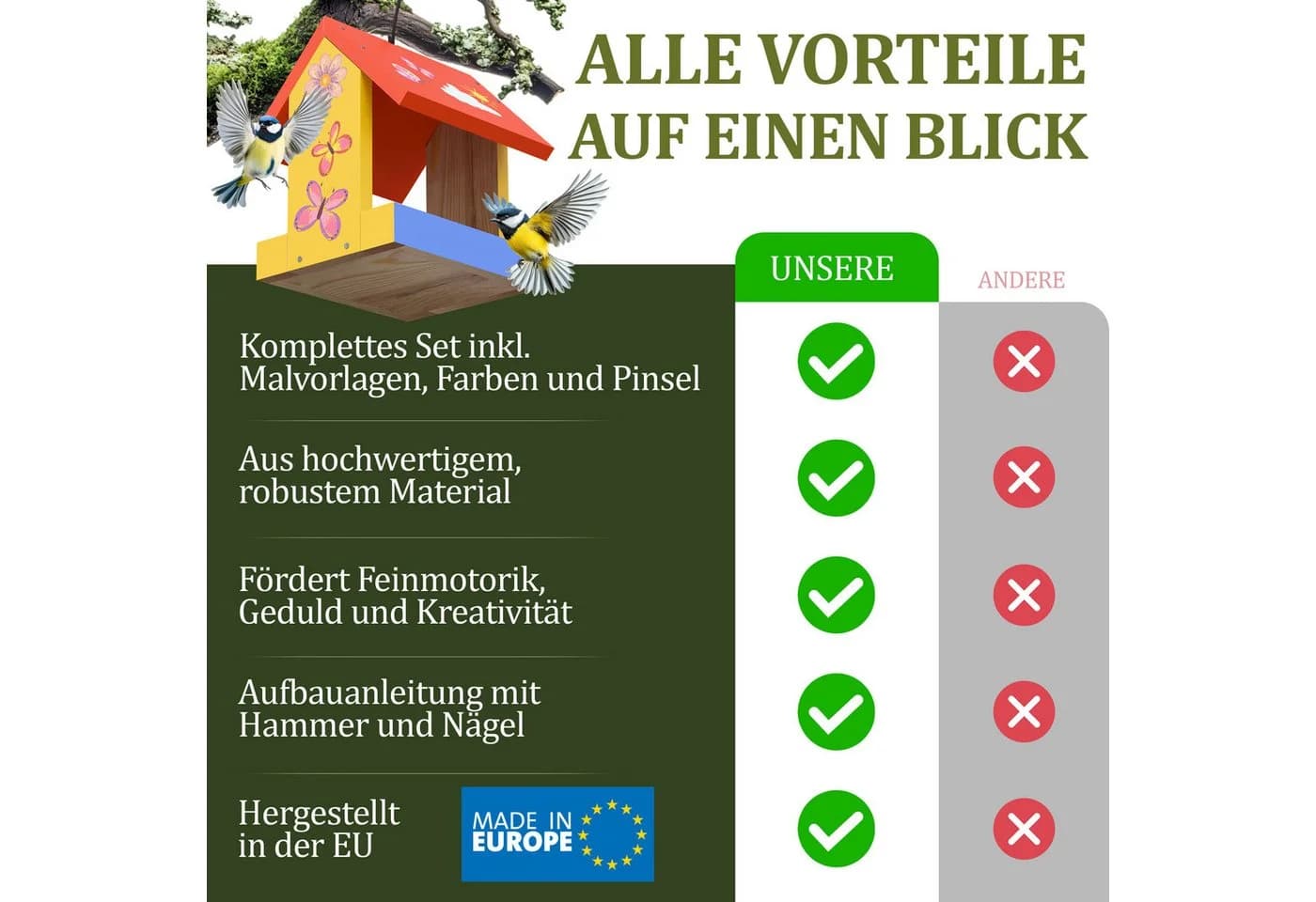 Eli Futterhaus Bausatz für Kinder zum Bemalen mit 6 Farben, Holzhammer & Nägel - Bild 5
