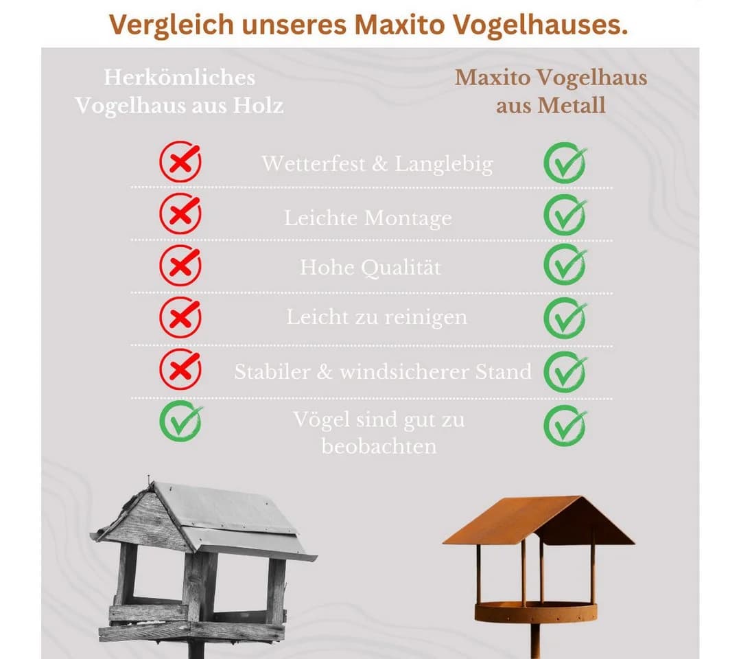 Maxito Vogelhaus mit Ständer wetterfest Metall rustikal - Bild 3