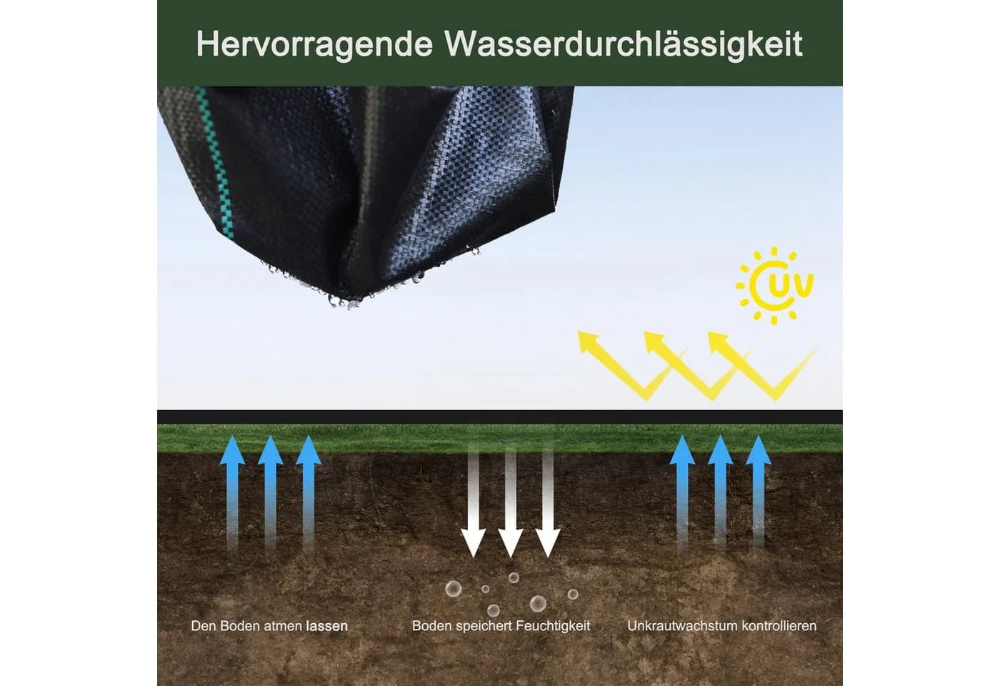 Dripex Unkrautvlies 20m² Rolle Schwarz Wasserdurchlässig - Bild 5