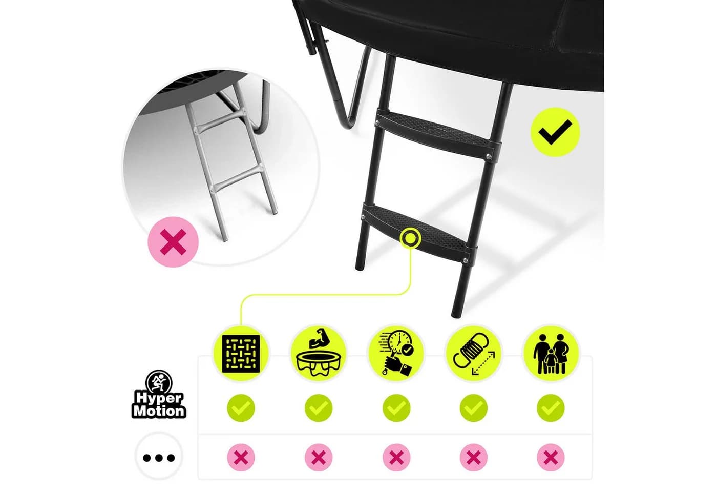 HyperMotion Kindertrampolin 430 cm 14FT mit Leiter und Innennetz - Bild 5