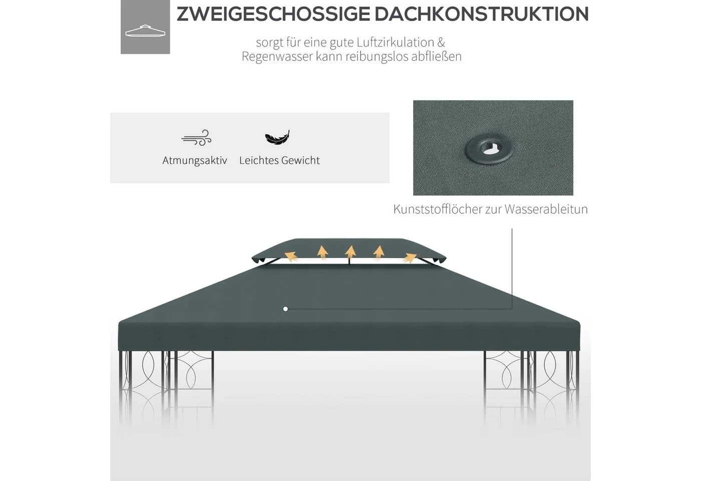 Novzep Pavillon-Ersatzdach 3x3m Grau Doppeldach UV-Schutz - Bild 5