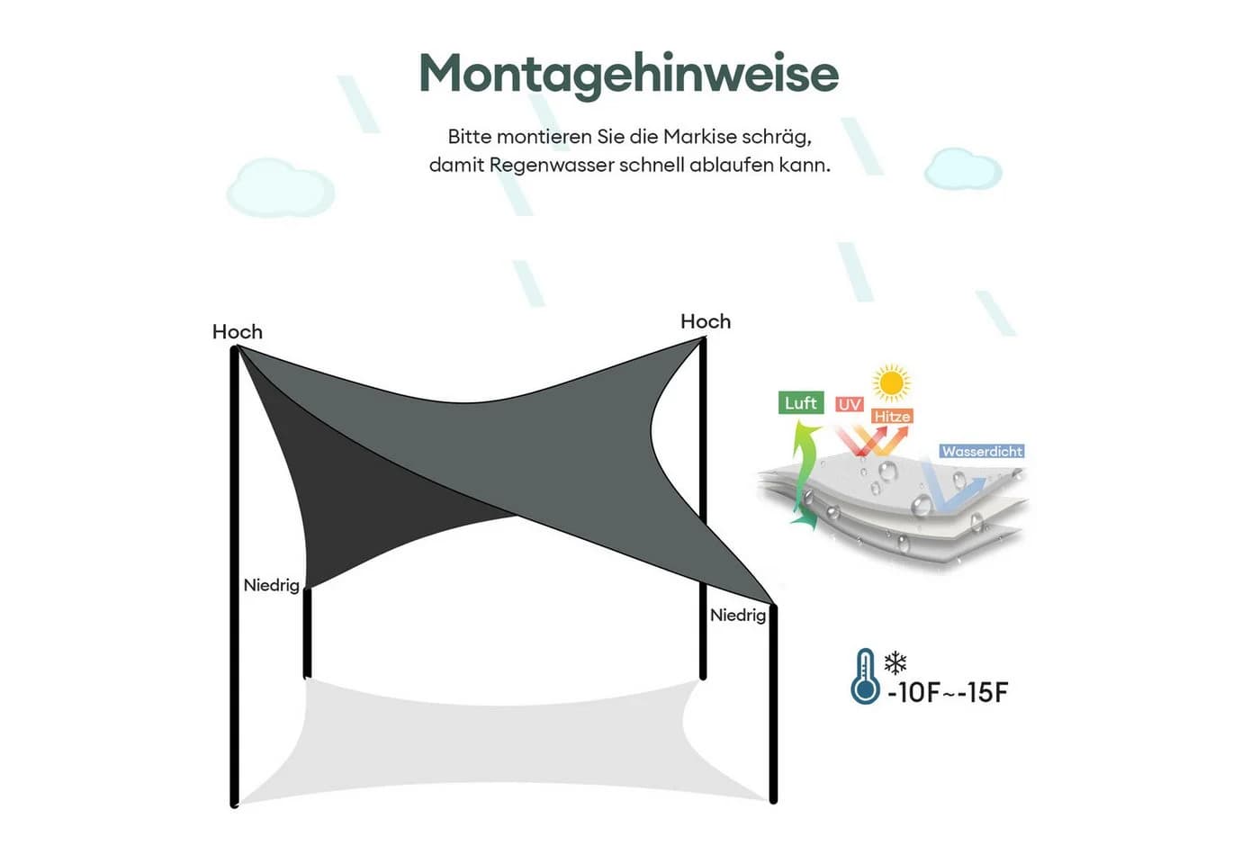 CkeyiN Pro Sonnensegel Grau Rechteckig Wasserdicht UV-Schutz - Bild 4