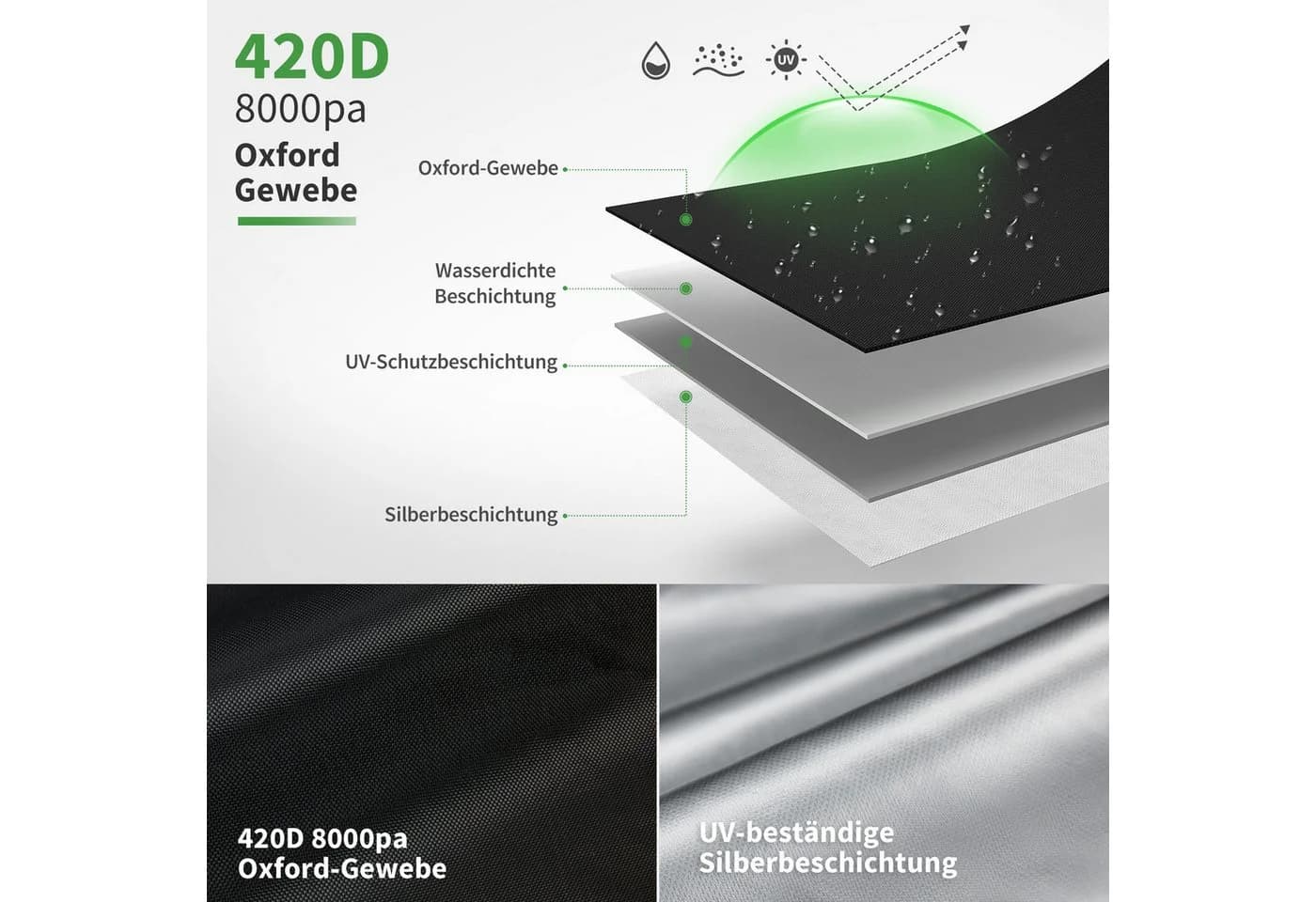 MCombo Abdeckung Hollywoodschaukel 4001/4002 Schwarz Wasserdicht - Bild 5