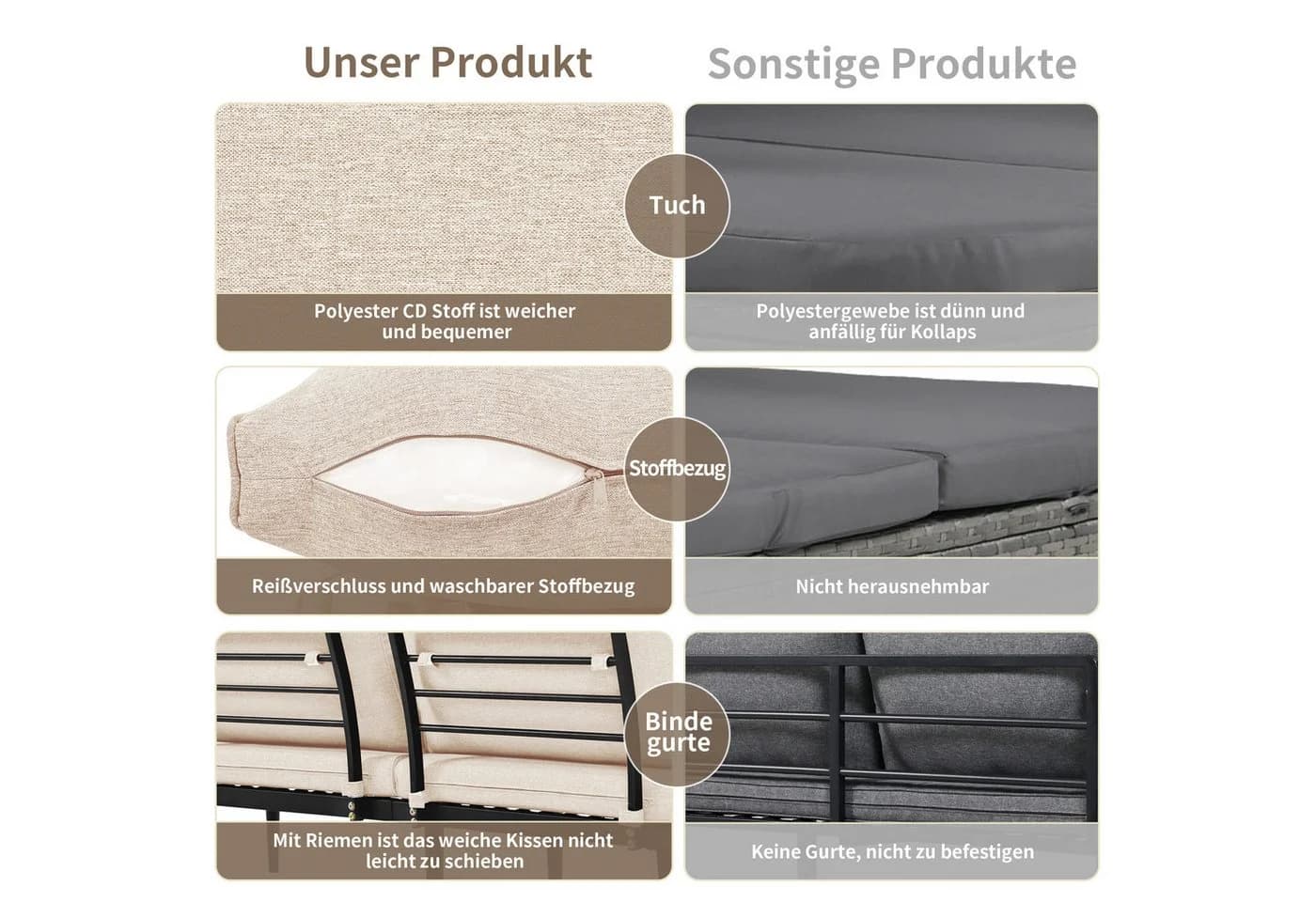 Celya Gartenlounge-Set 6-tlg. Beige Verzinktes Eisen - Bild 5